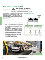 Options de la gamme Unidrive M - 12