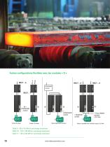 Unidrive M : Variateurs AC modulaires de forte puissance - 10