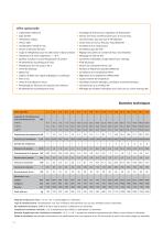 Systèmes de refroidissement industriels RKV - 4