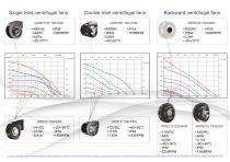 Brochure ECOFIT applications ferroviaires - 2