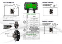 Brochure ECOFIT régulateur de ventilateur - 2