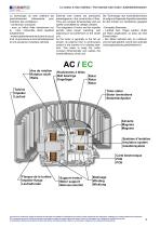 Brochure ECOFIT ventilateurs EC - 5