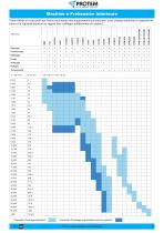 Équipements de préparation des extrémités de tubes et de tuyaux-8