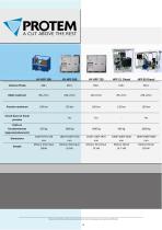 Groupes Hydrauliques pour machines PROTEM - 4