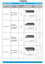 Outils - Gamme TTNG et TT2NG -2
