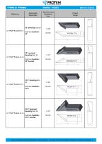 Outils - Gamme TTNG et TT2NG -7