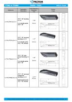 Outils - Gamme TTNG et TT2NG -8