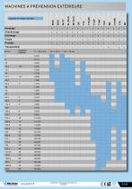 Préparation à la soudure - Machines d´usinage sur site - PROTEM - 5