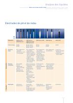 Analyse de liquides-7