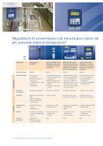 Analyse de liquides-8