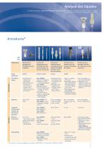 Analyse de liquides-9