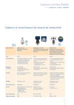 Capteurs certifiés EHEDG-3