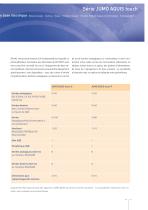 JUMO AQUIS Touch-11