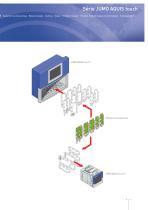 JUMO AQUIS Touch-9