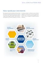 JUMO flowTRANS MAG-3