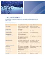 JUMO flowTRANS MAG-4