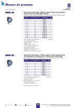 Mesure et instrumentation - 11