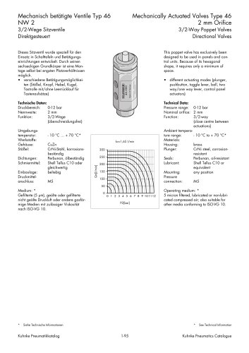 Mechanically Actuated Valves Type 46