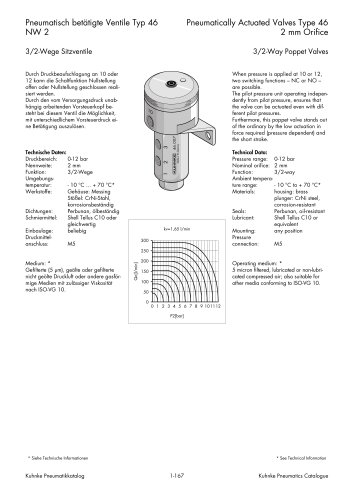 Pneumatically Actuated Valves Type 46