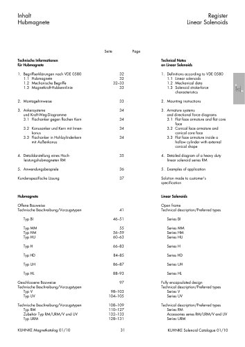 Technical Information Kuhnke Linear Solenoids