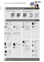 Catalogue Industriel 2025 - 6