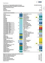 Catalogue Industriel 2025 - 9