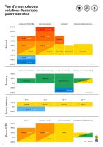 Éclairage durable pour l’industrie - 10