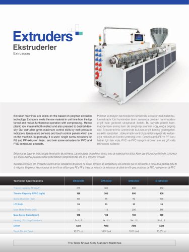 Extruders