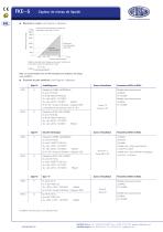 FKE - Capteur de niveau de liquide - 2