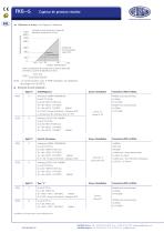 FKG - Capteur de pression relative - 2