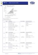 FKP - Capteur de pression relative - 2