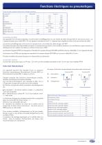 Pressostat - Thermostat série F - 7