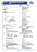 process transmitter FKC series - 2