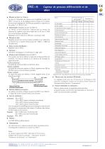 process transmitter FKC series - 3