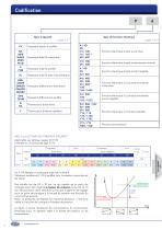 Série P - Pressostats et Thermostats - 8