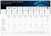Routeurs sans fil industriels - 2
