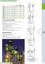 Produits manuels - 5