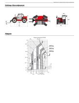 MLT 940-140 V+ - 3