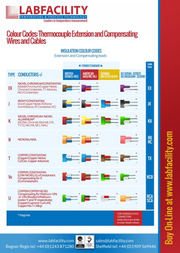 Thermocouple CableColour Chart