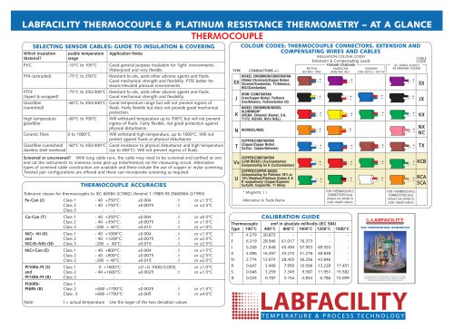 Wall Chart