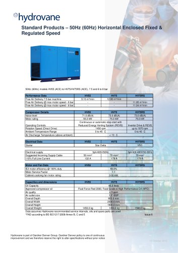 Standard Products – 50Hz (60Hz) Horizontal Enclosed Fixed & Regulated Speed