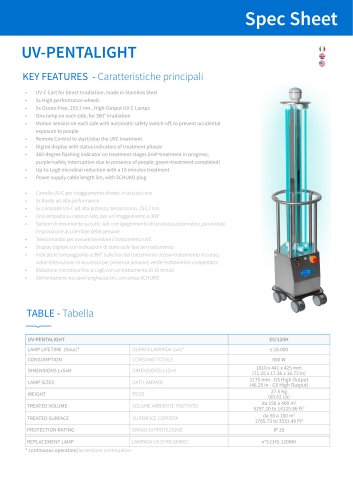 UV-PENTALIGHT