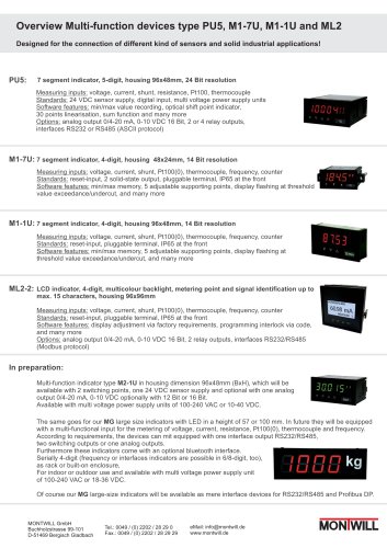 Product overview indicators with multifunctional measuring inputs