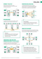 XSLAN+ Documentation commerciale - 2