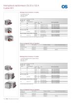 Gamme Inter-Sectionneur Fusible - 7