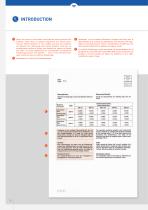 Matériaux de référence UV/VIS certifiées - 10