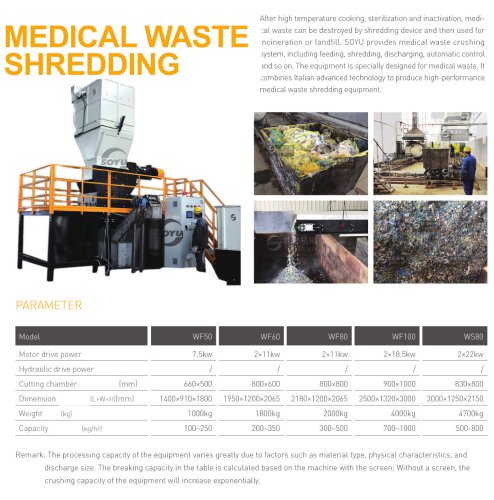 Medical Waste Shredder