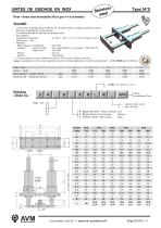 Guidages en Inox Type 34X-3