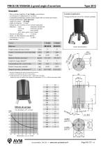 Pince de vissage Type 2913-6