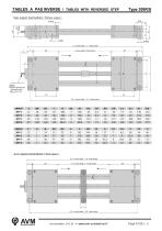 Table à pas inversé Type 309R-3